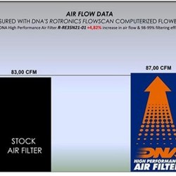 Φίλτρο αέρα DNA Royal Enfield Meteor 350